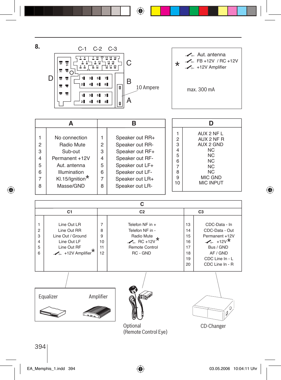 Cb a | Blaupunkt MEMPHIS MP66 7 646 520 310 User Manual | Page 73 / 77