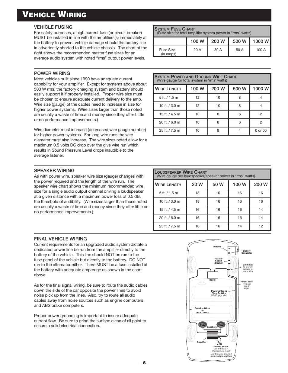 Ehicle, Iring | Blaupunkt MPA160us User Manual | Page 6 / 13