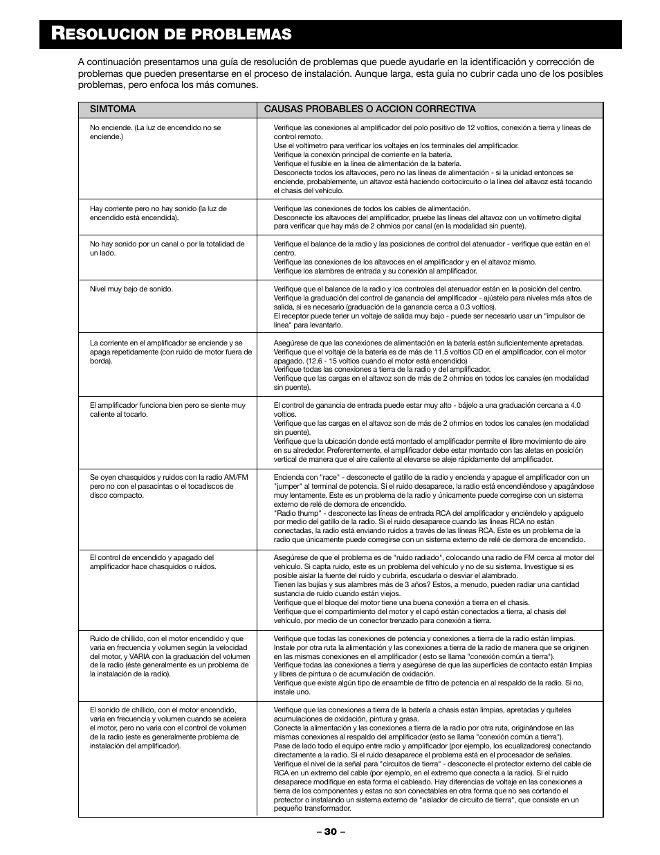 Esolucion de problemas, Simtoma, Causas probables o accion correctiva | Blaupunkt PCA 450 User Manual | Page 32 / 44