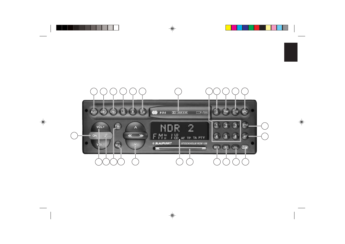 Blaupunkt STOCKHOLM RCM 128 User Manual | Page 2 / 31