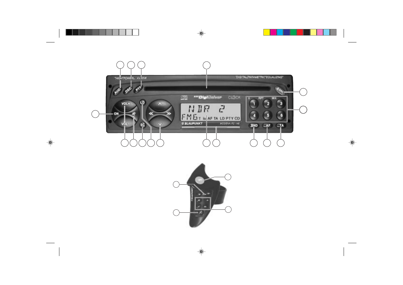 Blaupunkt MODENA RD 148 User Manual | Page 2 / 30