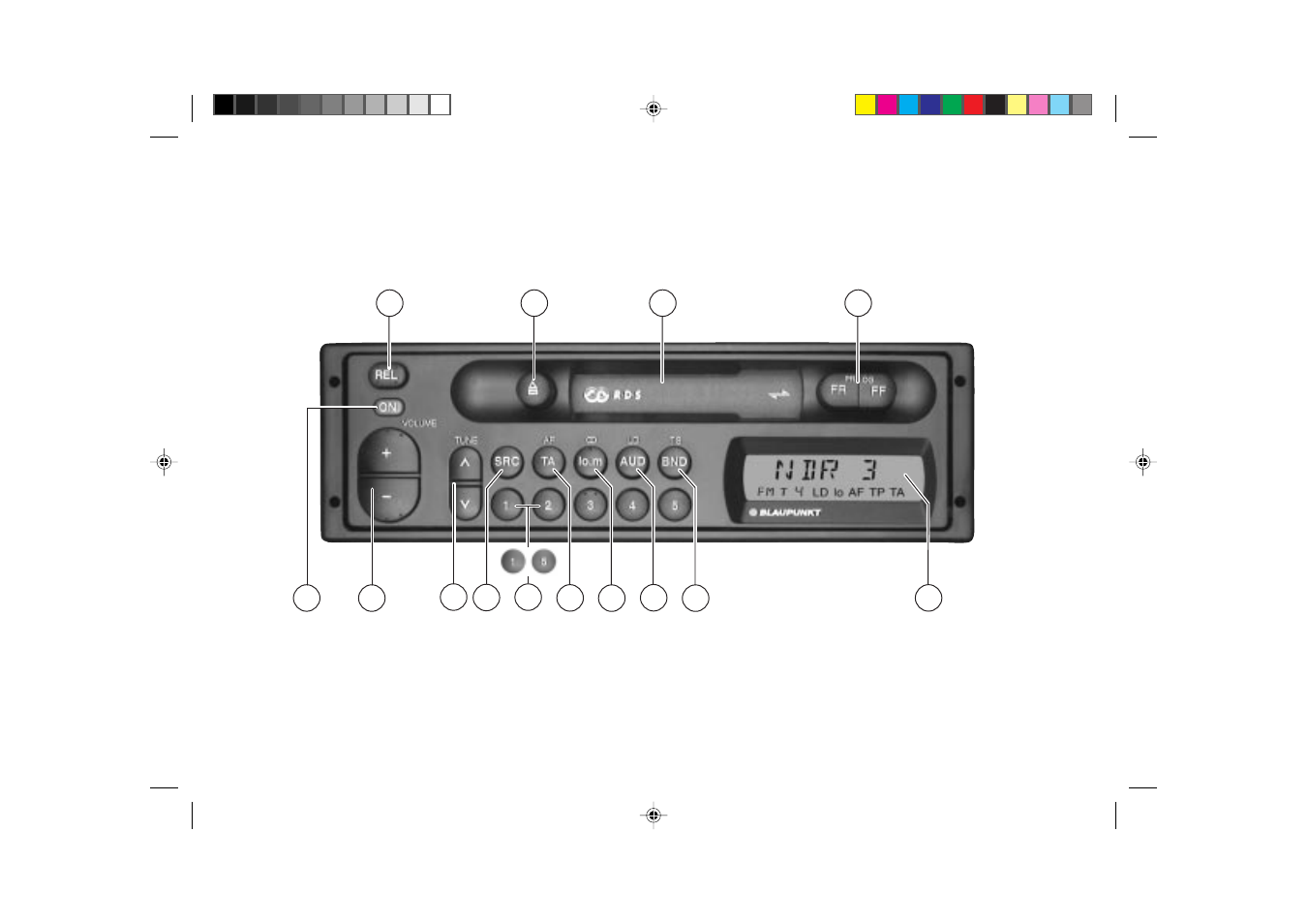 Blaupunkt CARACAS RCR 87 User Manual | Page 2 / 15