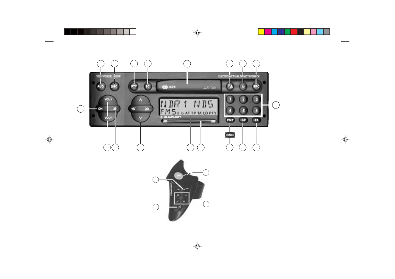 Blaupunkt RCM 127 User Manual | Page 2 / 26