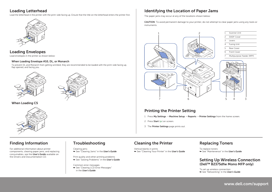 Loading envelopes, Finding information, Troubleshooting cleaning the printer | Replacing toners | Dell B2375dnf Mono Multifunction Printer User Manual | Page 2 / 10