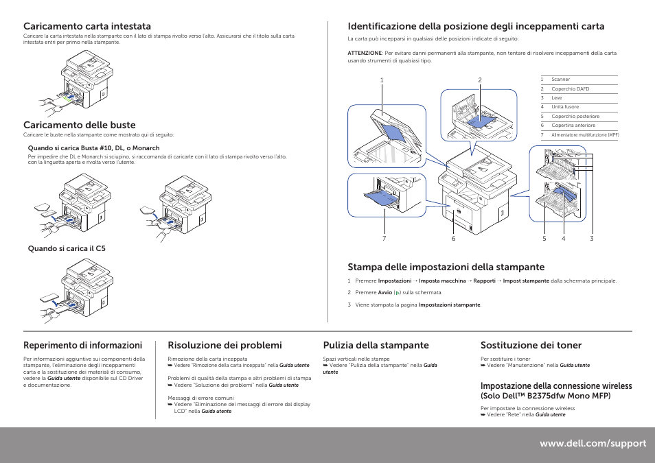 Caricamento delle buste, Reperimento di informazioni, Risoluzione dei problemi pulizia della stampante | Sostituzione dei toner, Stampa delle impostazioni della stampante, Impostazione della connessione wireless | Dell B2375dnf Mono Multifunction Printer User Manual | Page 6 / 10