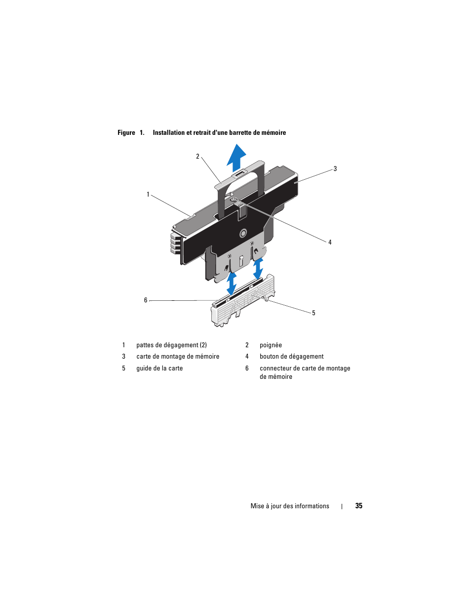 Dell PowerEdge R910 User Manual | Page 35 / 92