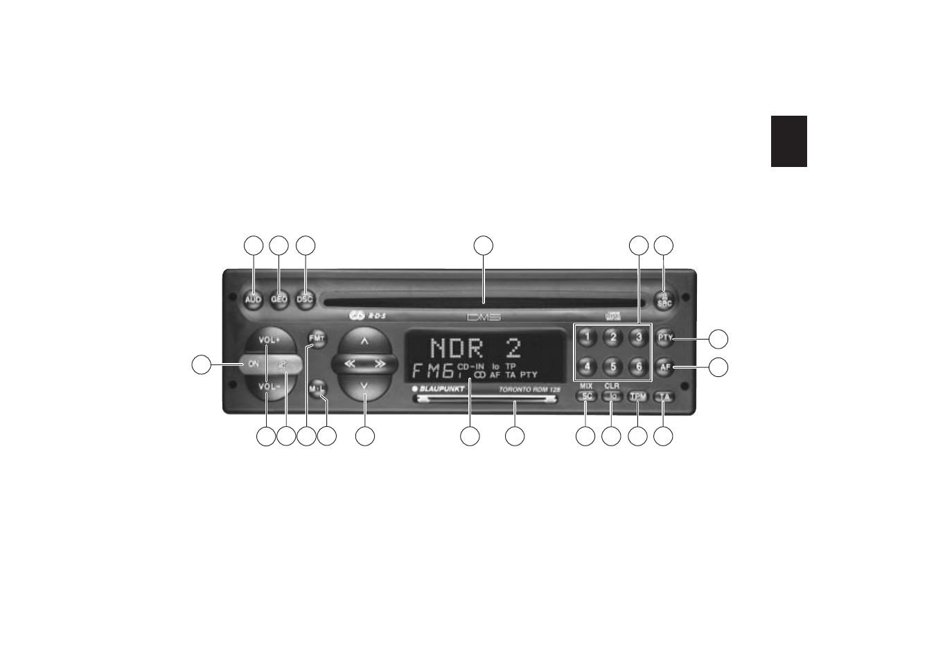 Blaupunkt Toronto RDM 128 User Manual | Page 2 / 29