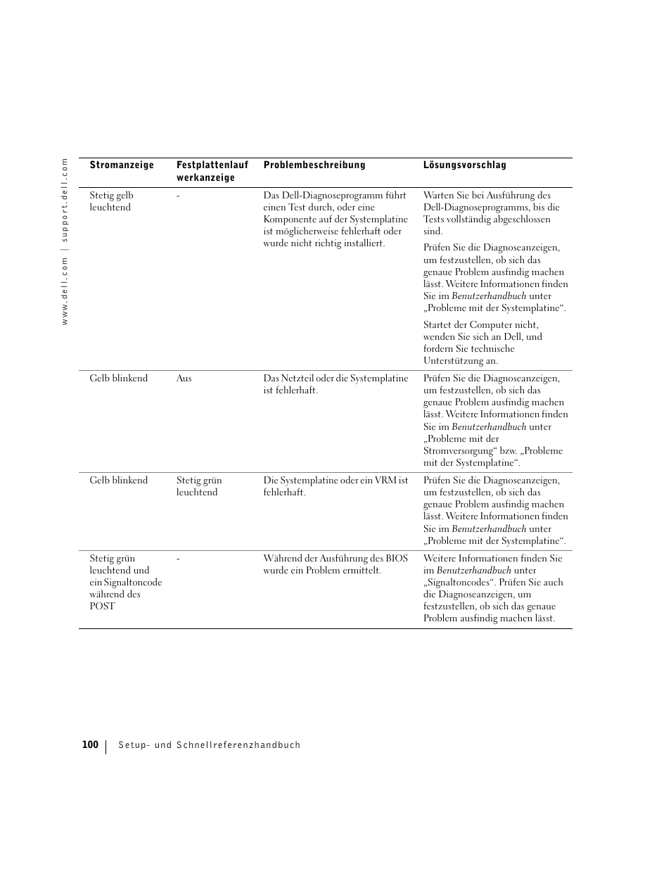 Dell Precision 360 User Manual | Page 100 / 182