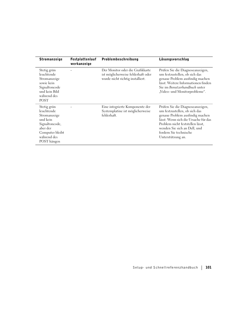 Dell Precision 360 User Manual | Page 101 / 182