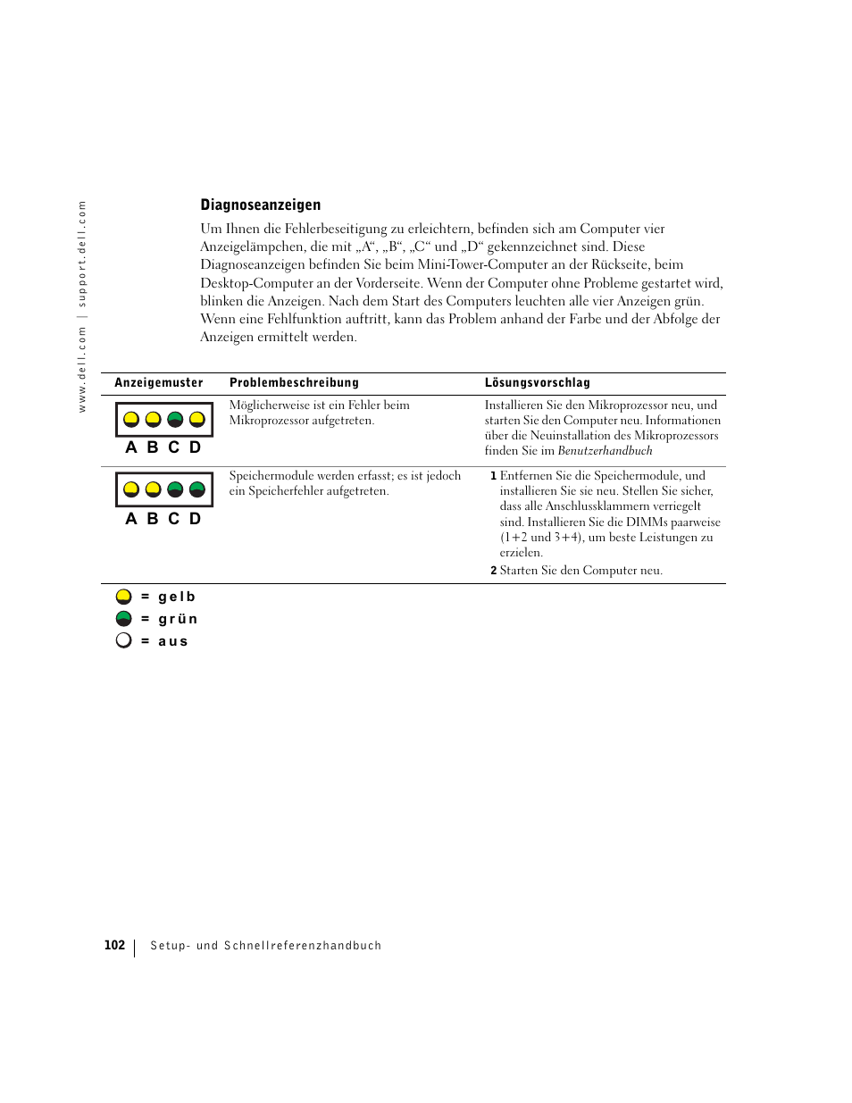 Diagnoseanzeigen, A b c d | Dell Precision 360 User Manual | Page 102 / 182