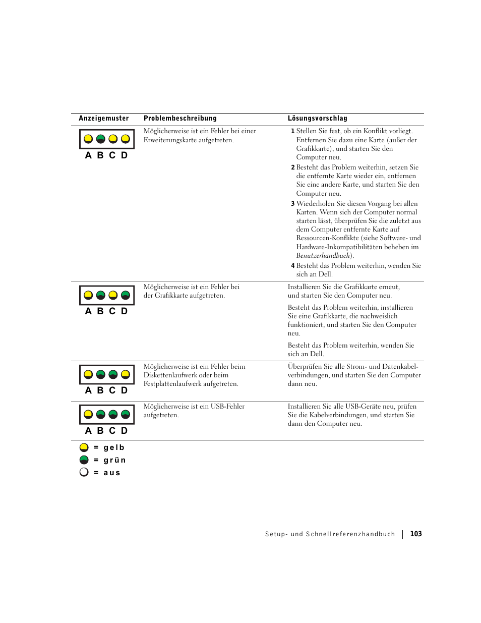 A b c d | Dell Precision 360 User Manual | Page 103 / 182