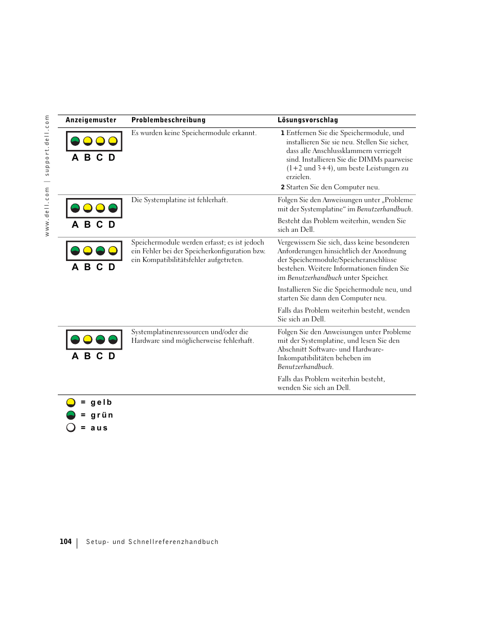 A b c d | Dell Precision 360 User Manual | Page 104 / 182