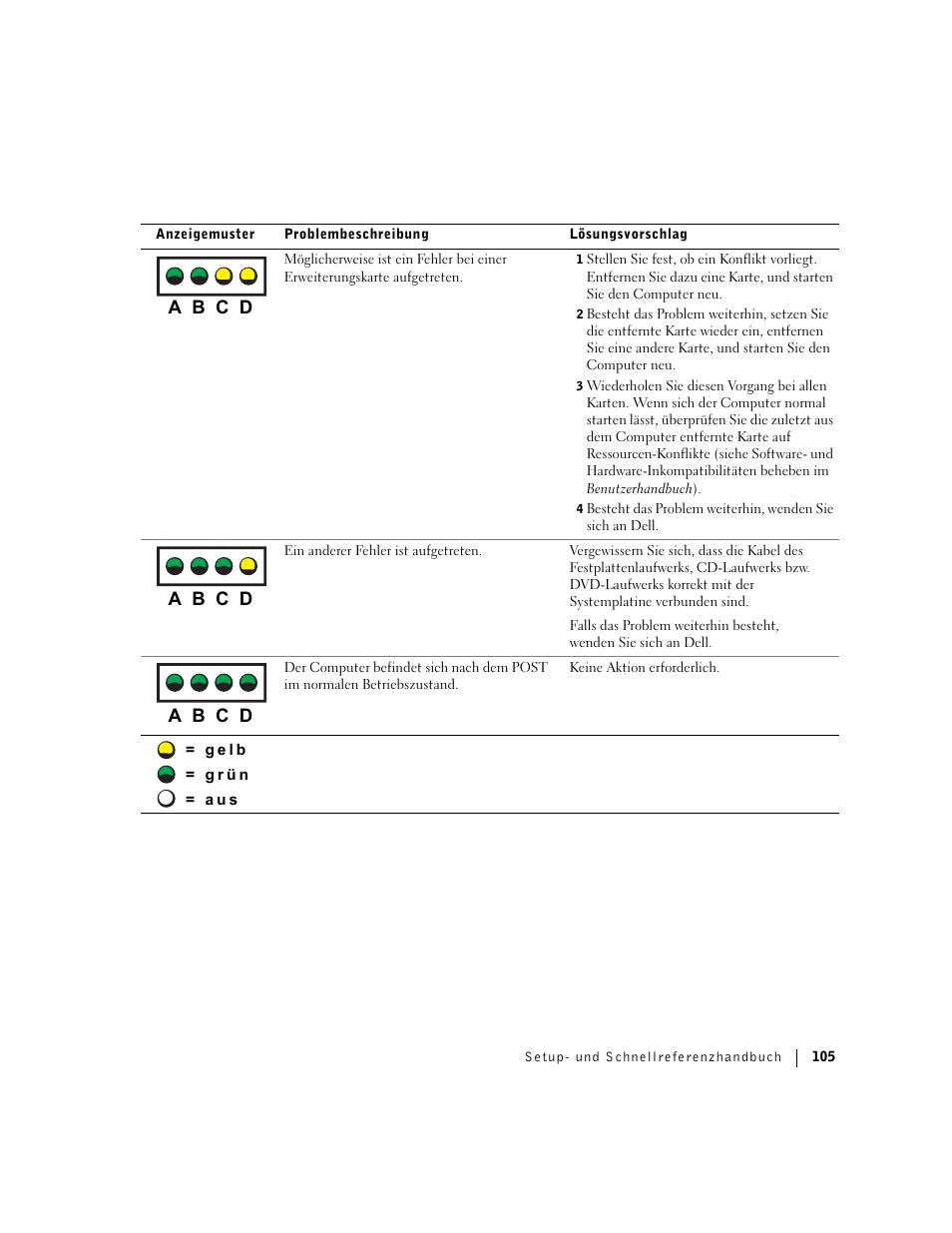 A b c d | Dell Precision 360 User Manual | Page 105 / 182