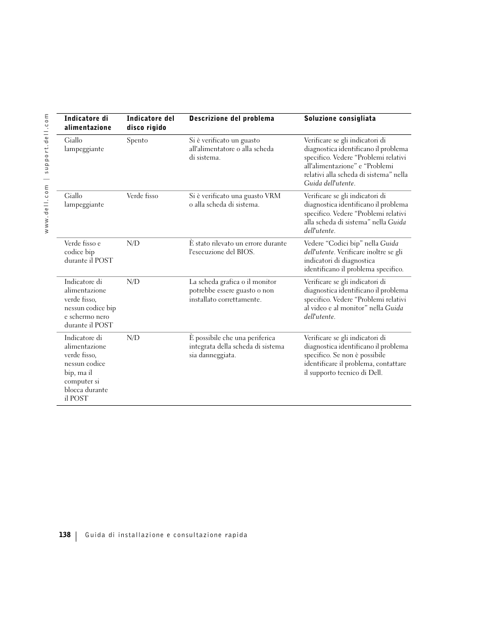 Dell Precision 360 User Manual | Page 138 / 182