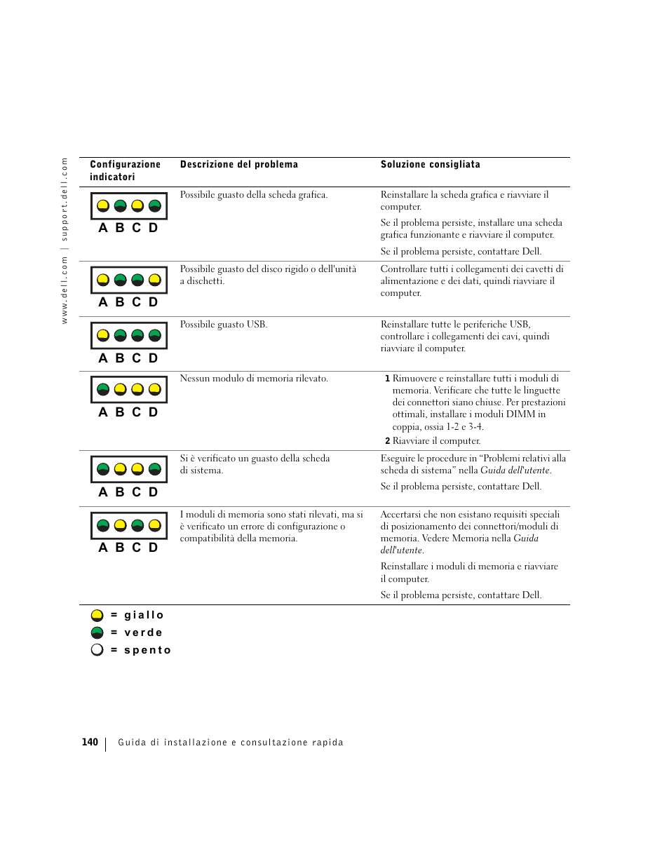 A b c d | Dell Precision 360 User Manual | Page 140 / 182