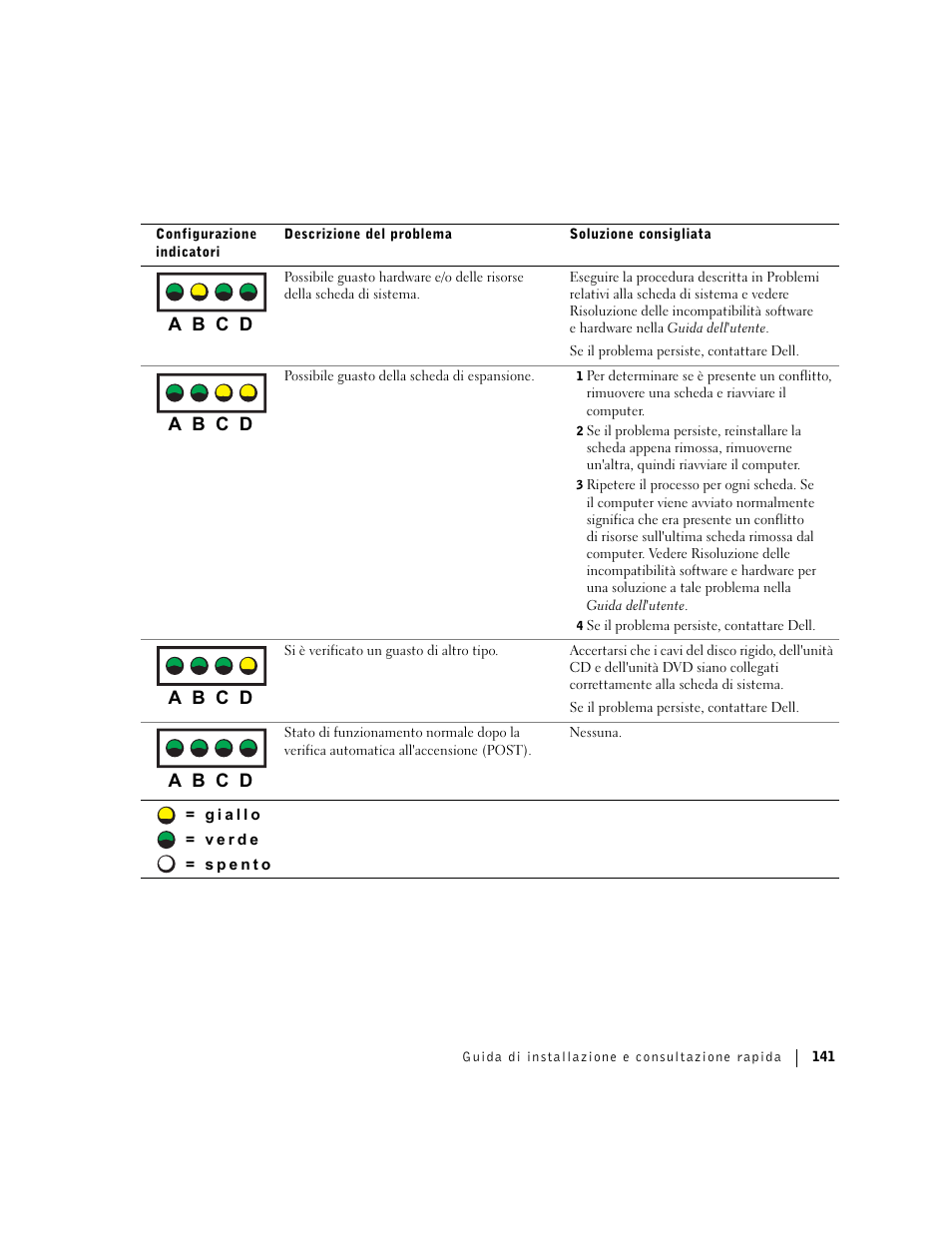 A b c d | Dell Precision 360 User Manual | Page 141 / 182