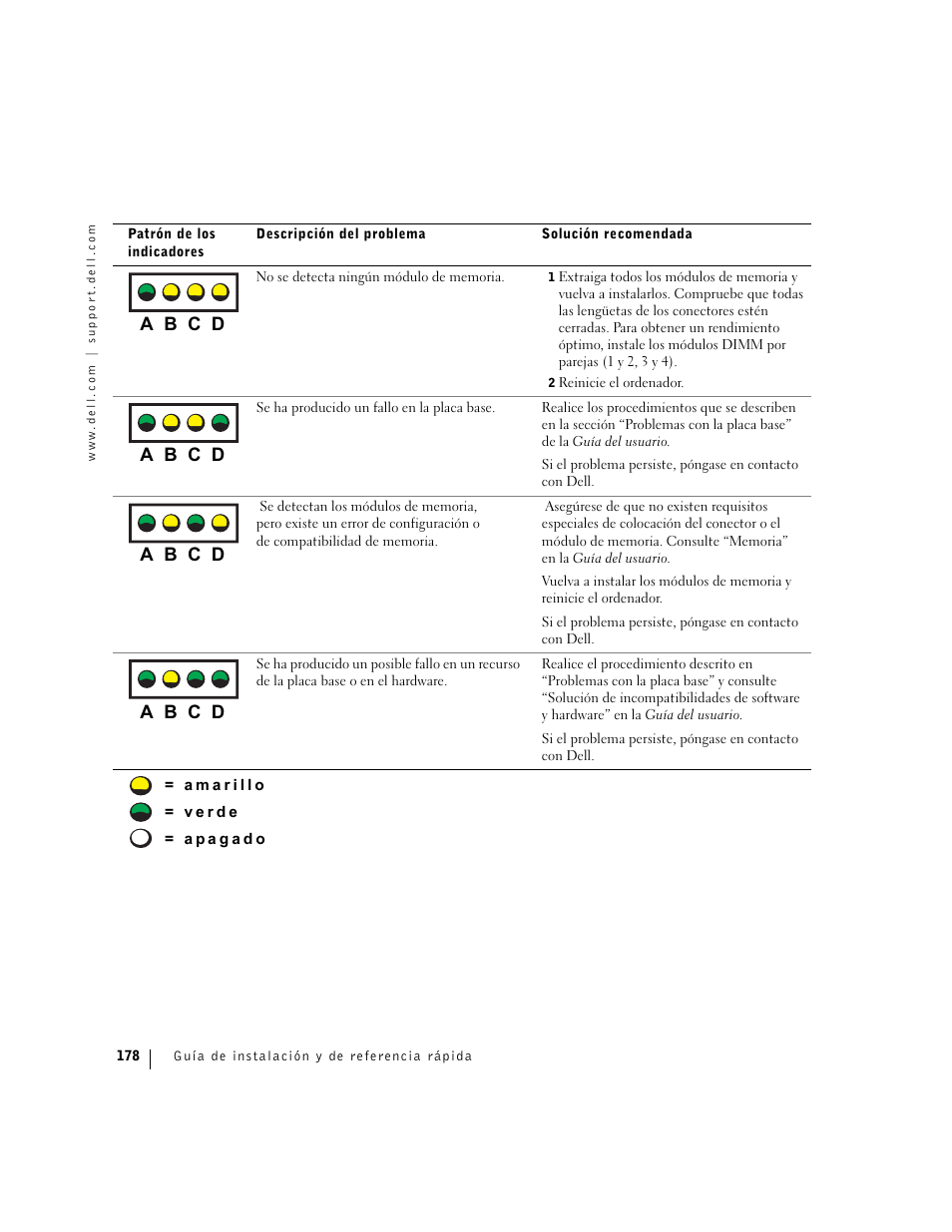 A b c d | Dell Precision 360 User Manual | Page 178 / 182