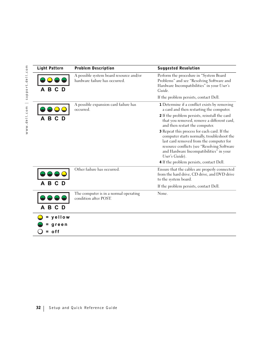 A b c d | Dell Precision 360 User Manual | Page 32 / 182