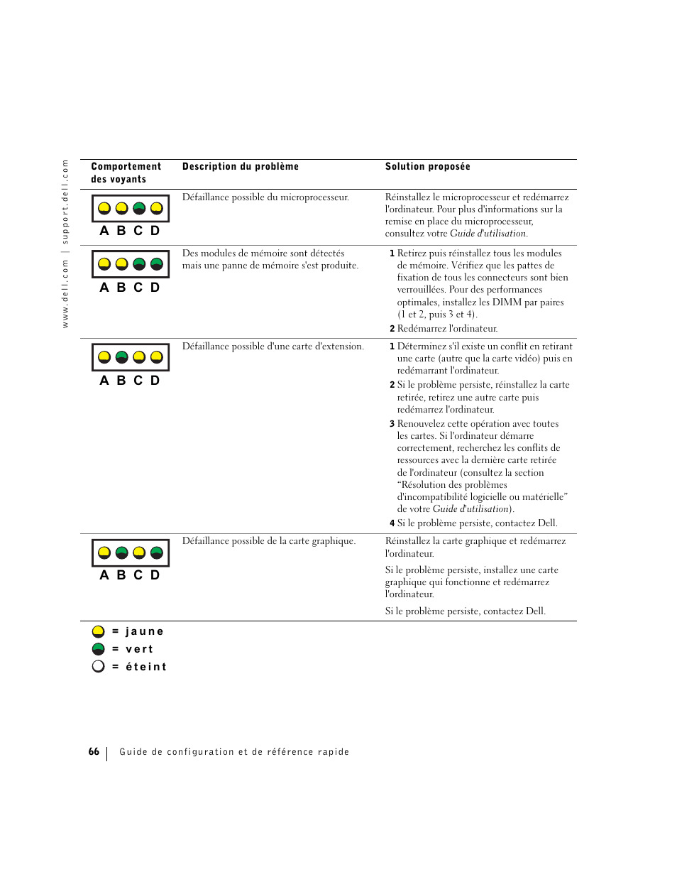 A b c d | Dell Precision 360 User Manual | Page 66 / 182