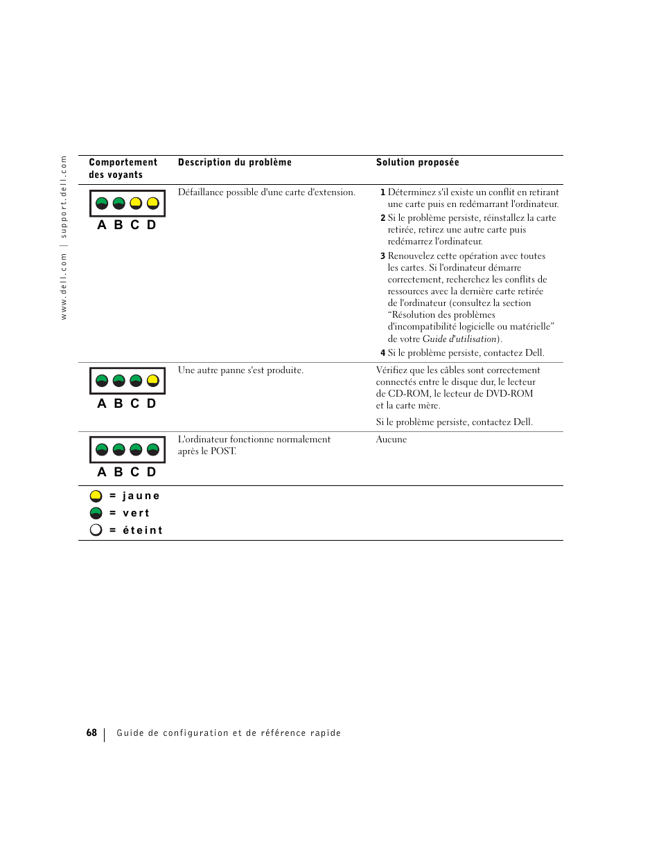 A b c d | Dell Precision 360 User Manual | Page 68 / 182