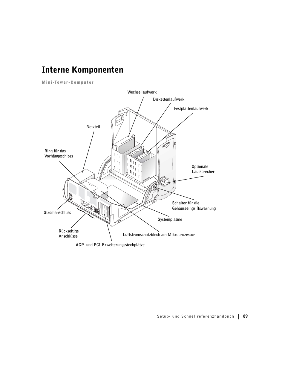 Interne komponenten | Dell Precision 360 User Manual | Page 89 / 182