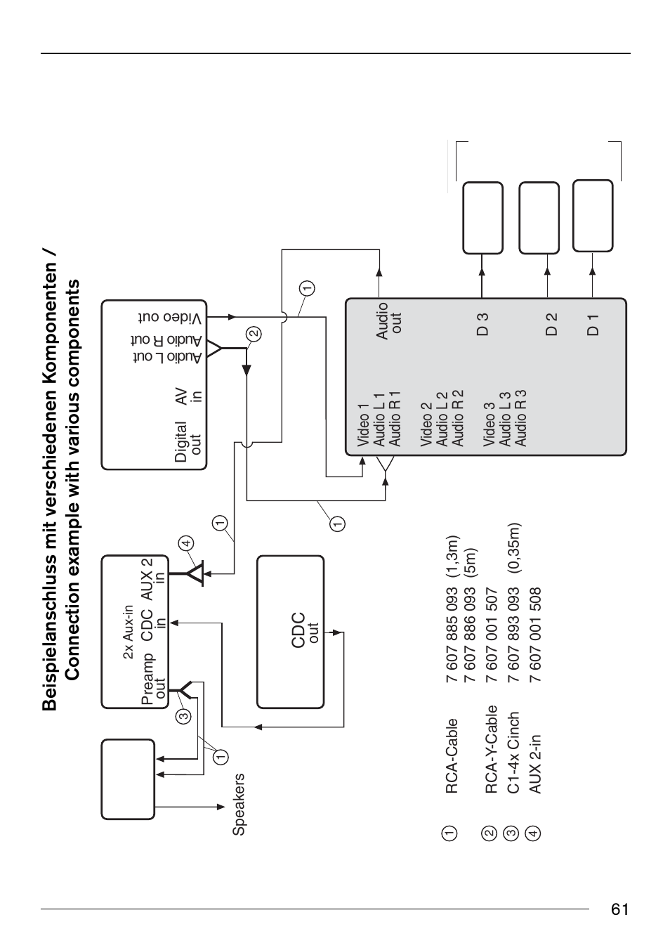 Ansc hlusskabel/ad ditional cab les | Blaupunkt IVSC-3302 User Manual | Page 61 / 62