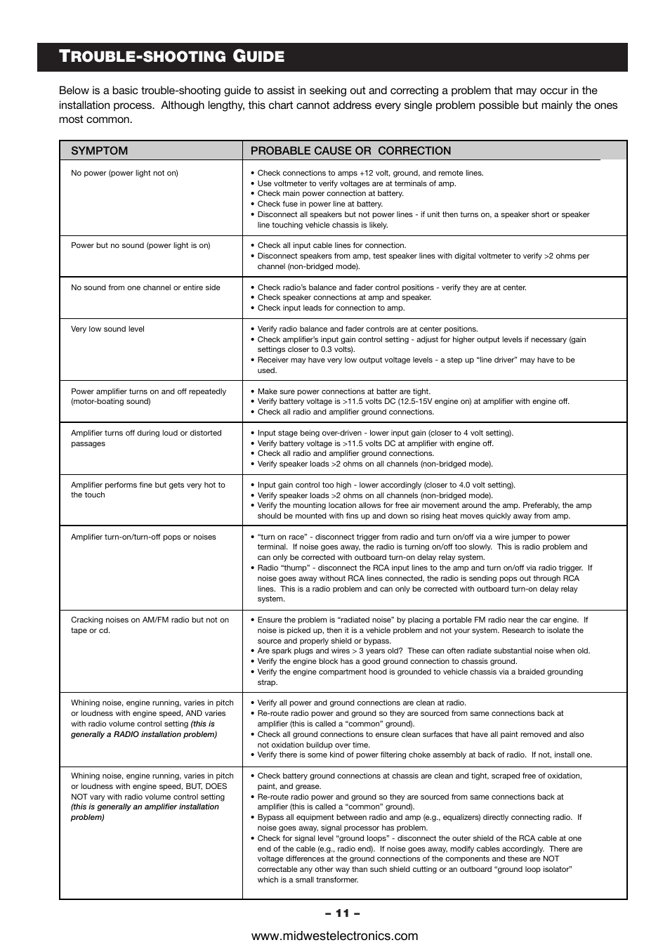 Rouble, Shooting, Uide | Blaupunkt VA1400 User Manual | Page 12 / 14