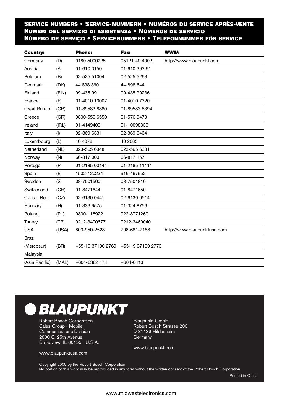 Blaupunkt VA1400 User Manual | Page 14 / 14