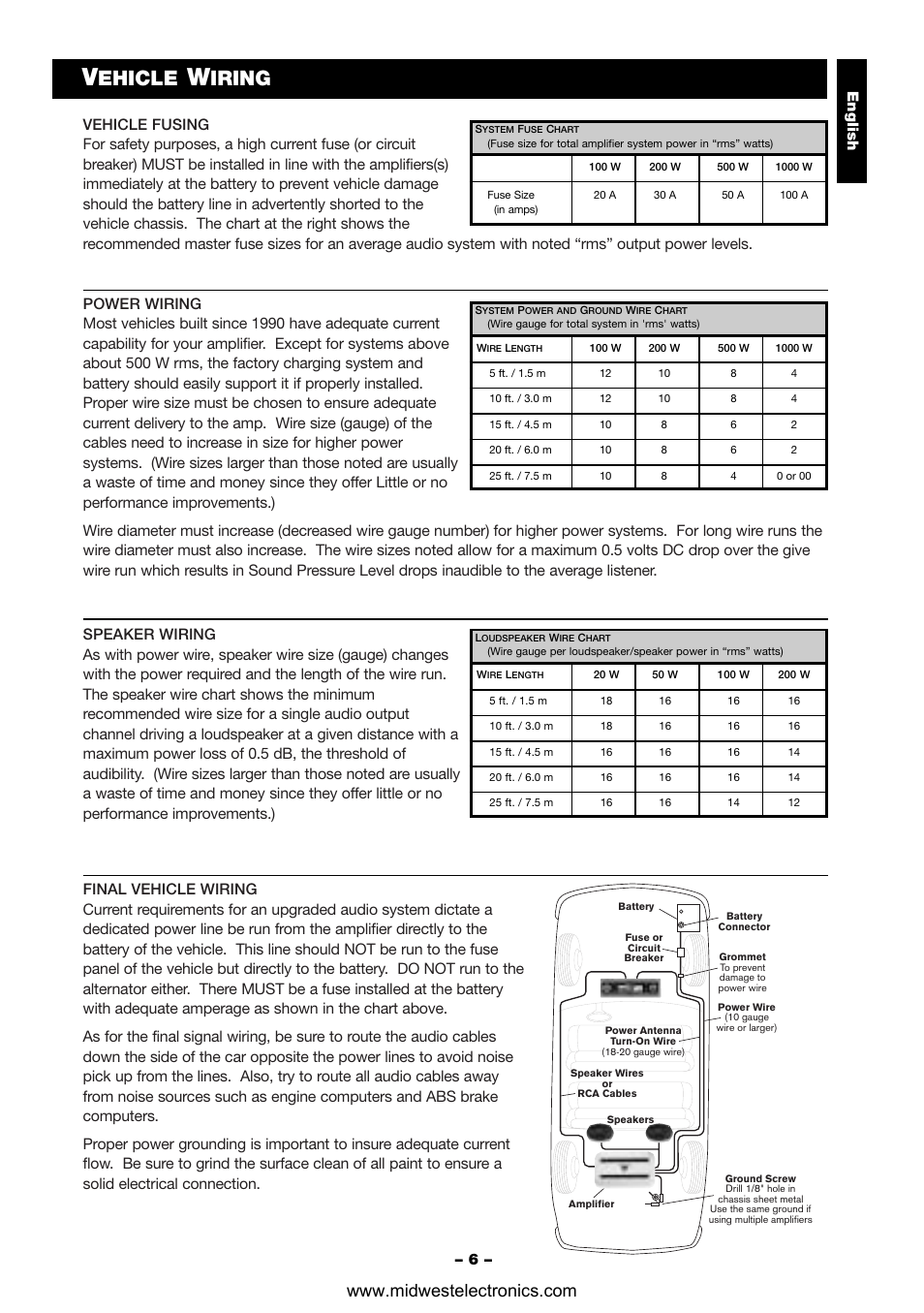 Ehicle, Iring, English – 6 | Blaupunkt VA1400 User Manual | Page 7 / 14