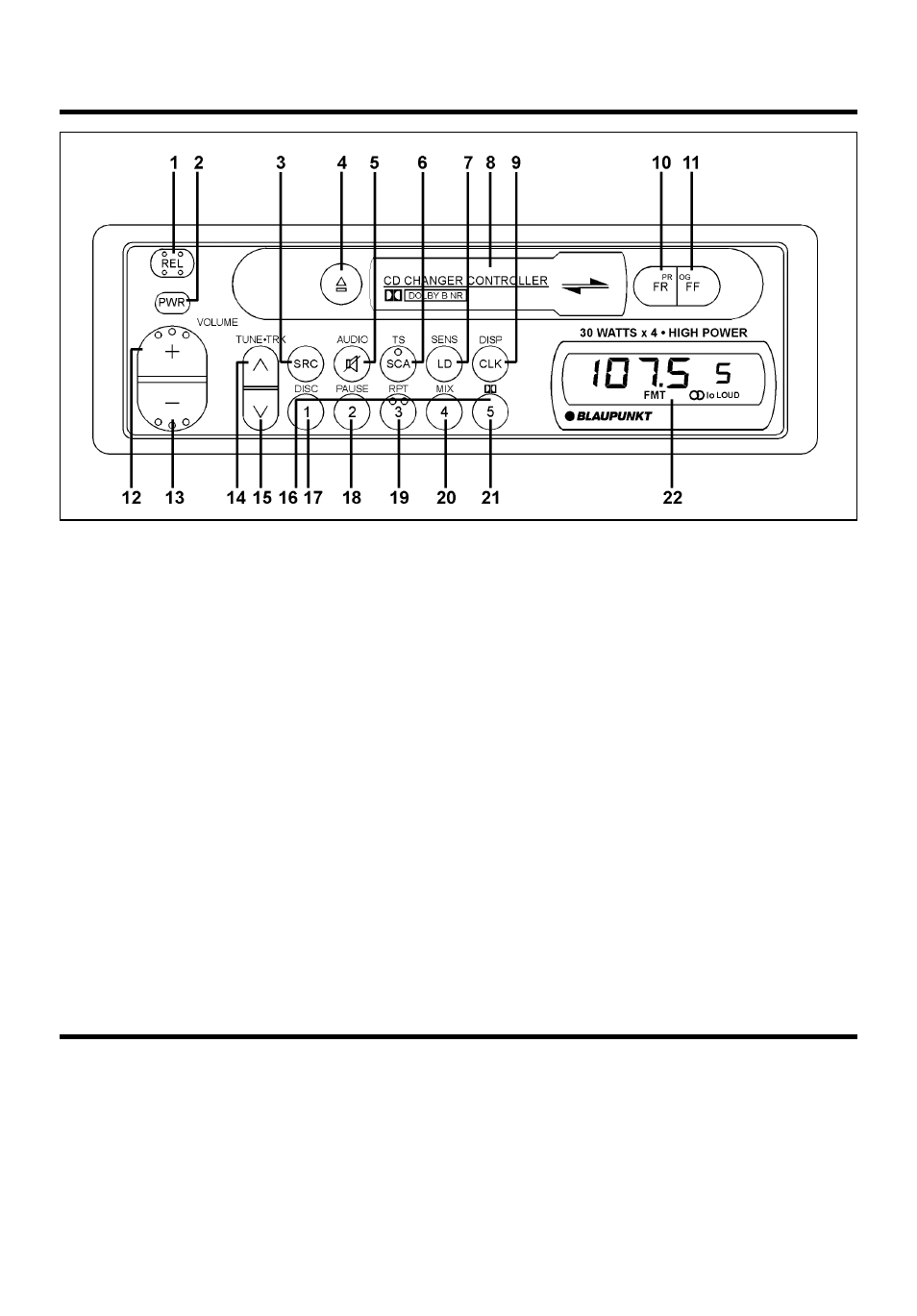 Location of controls, Instructions — general operation | Blaupunkt Orlando CM 127 User Manual | Page 12 / 18