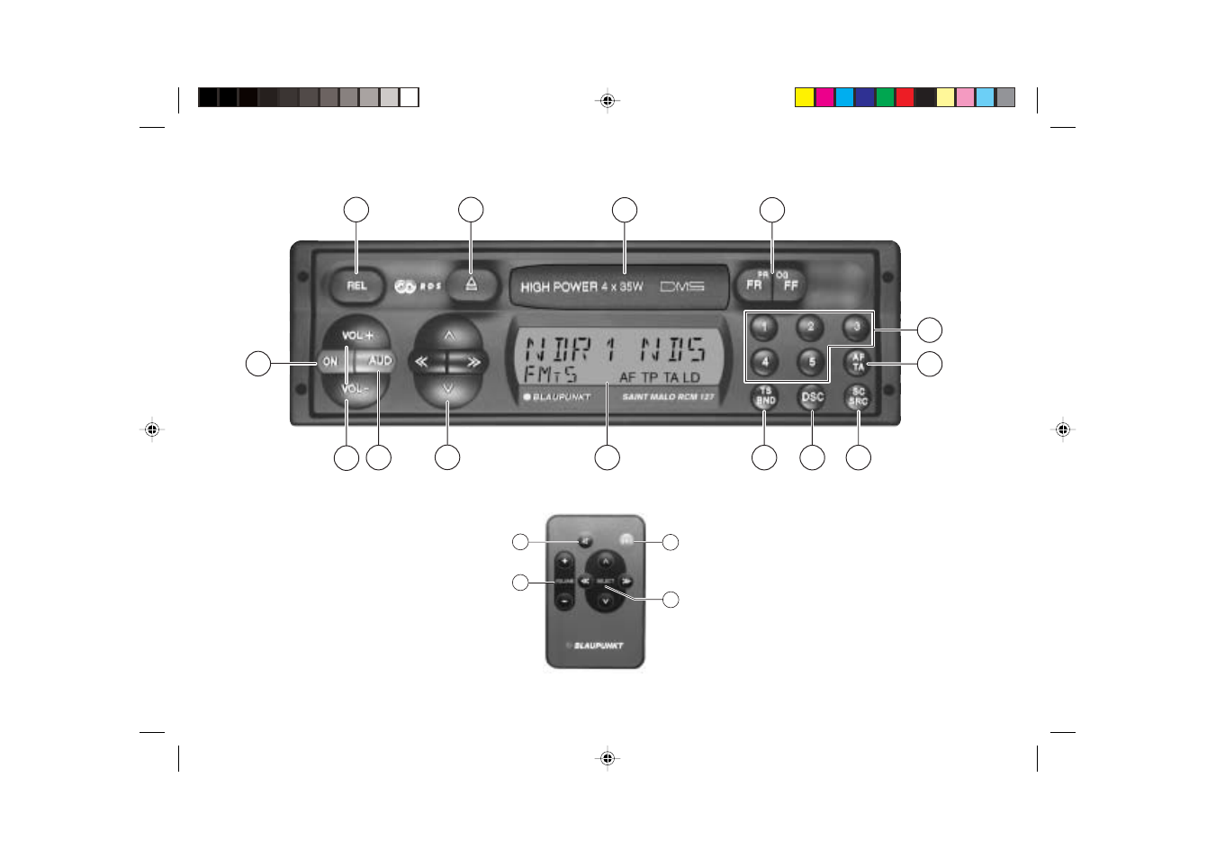 Blaupunkt SAINT MALO RCM 127 User Manual | Page 2 / 23