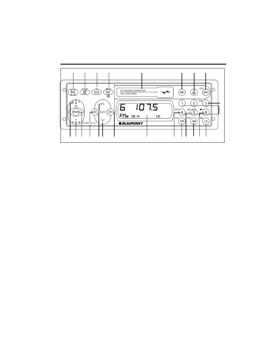 Location of controls | Blaupunkt CM147 User Manual | Page 13 / 27