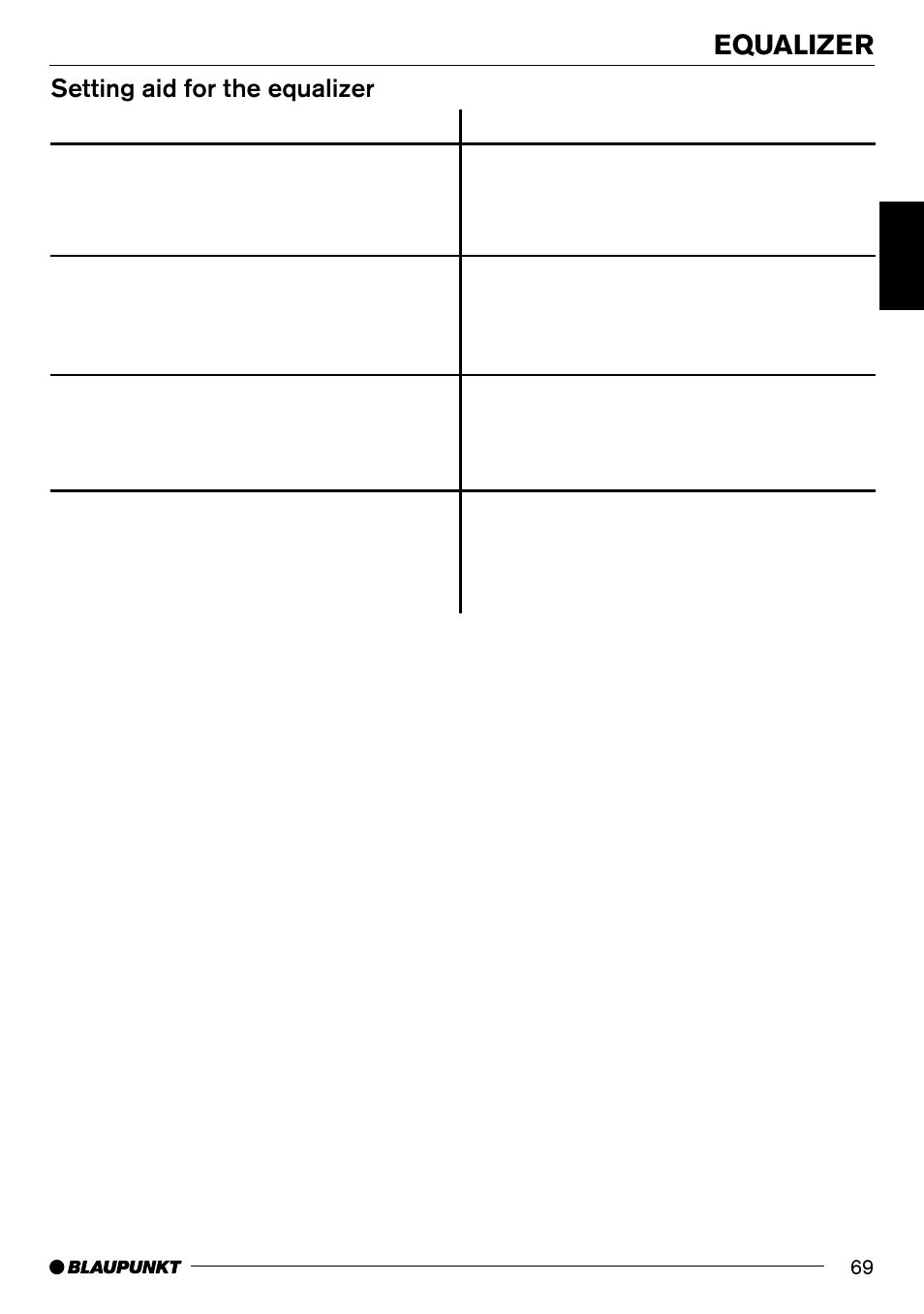 Equalizer, Setting aid for the equalizer | Blaupunkt Frankfurt C70 User Manual | Page 33 / 36