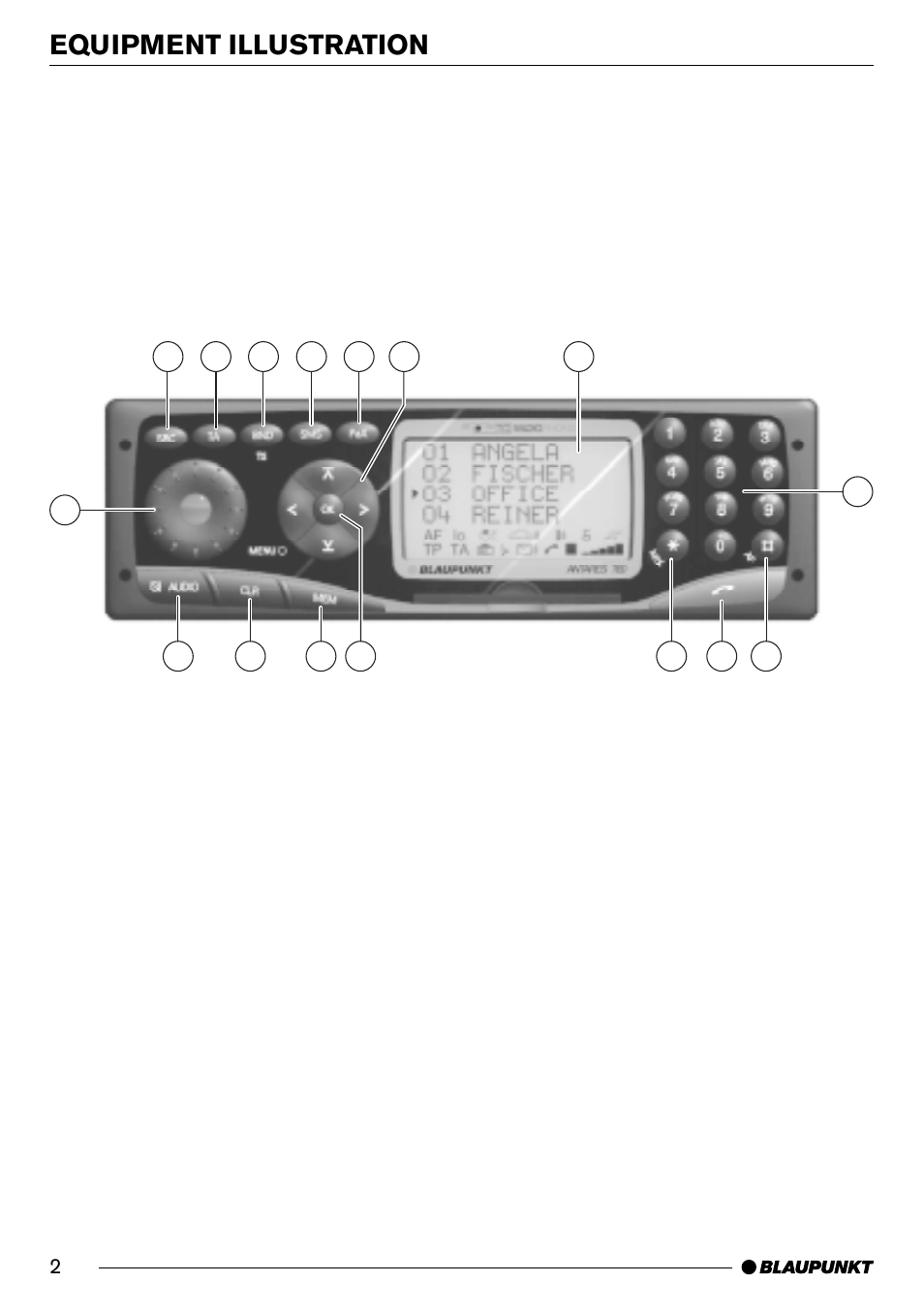 Equipment illustration | Blaupunkt AntaresT60 User Manual | Page 2 / 52