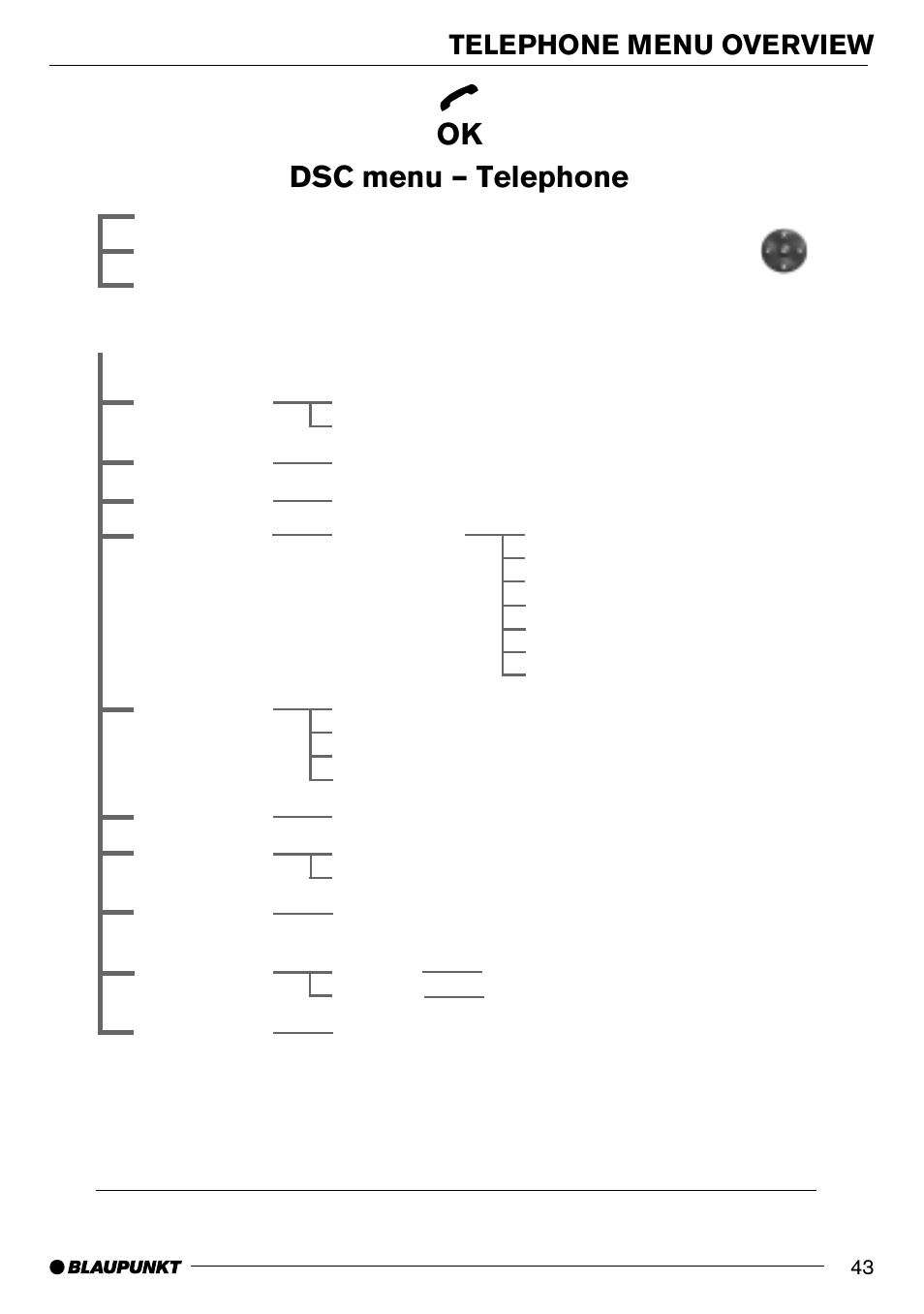 Ok dsc menu – telephone, Telephone menu overview, Setup menu phone book setup | Blaupunkt AntaresT60 User Manual | Page 43 / 52