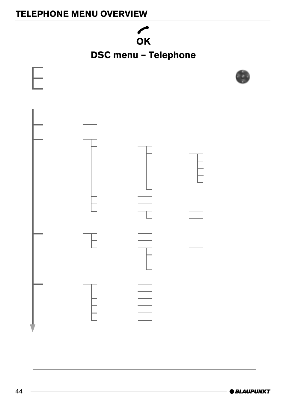 Ok dsc menu – telephone, Telephone menu overview, Setup menu phone book menu | Blaupunkt AntaresT60 User Manual | Page 44 / 52