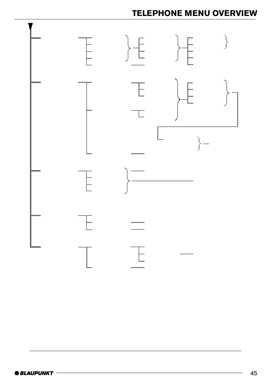 Telephone menu overview, Menu | Blaupunkt AntaresT60 User Manual | Page 45 / 52
