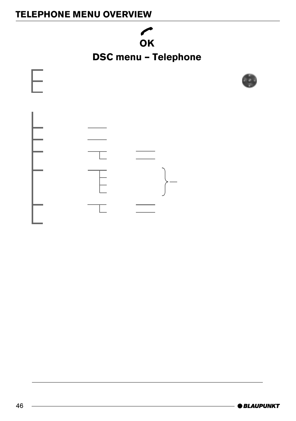 Ok dsc menu – telephone, Telephone menu overview | Blaupunkt AntaresT60 User Manual | Page 46 / 52