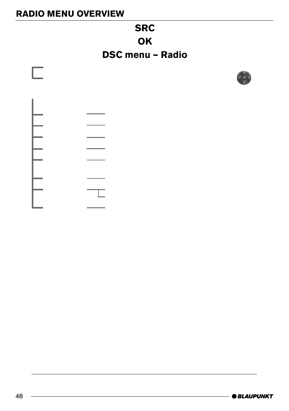 Src ok dsc menu – radio, Radio menu overview | Blaupunkt AntaresT60 User Manual | Page 48 / 52