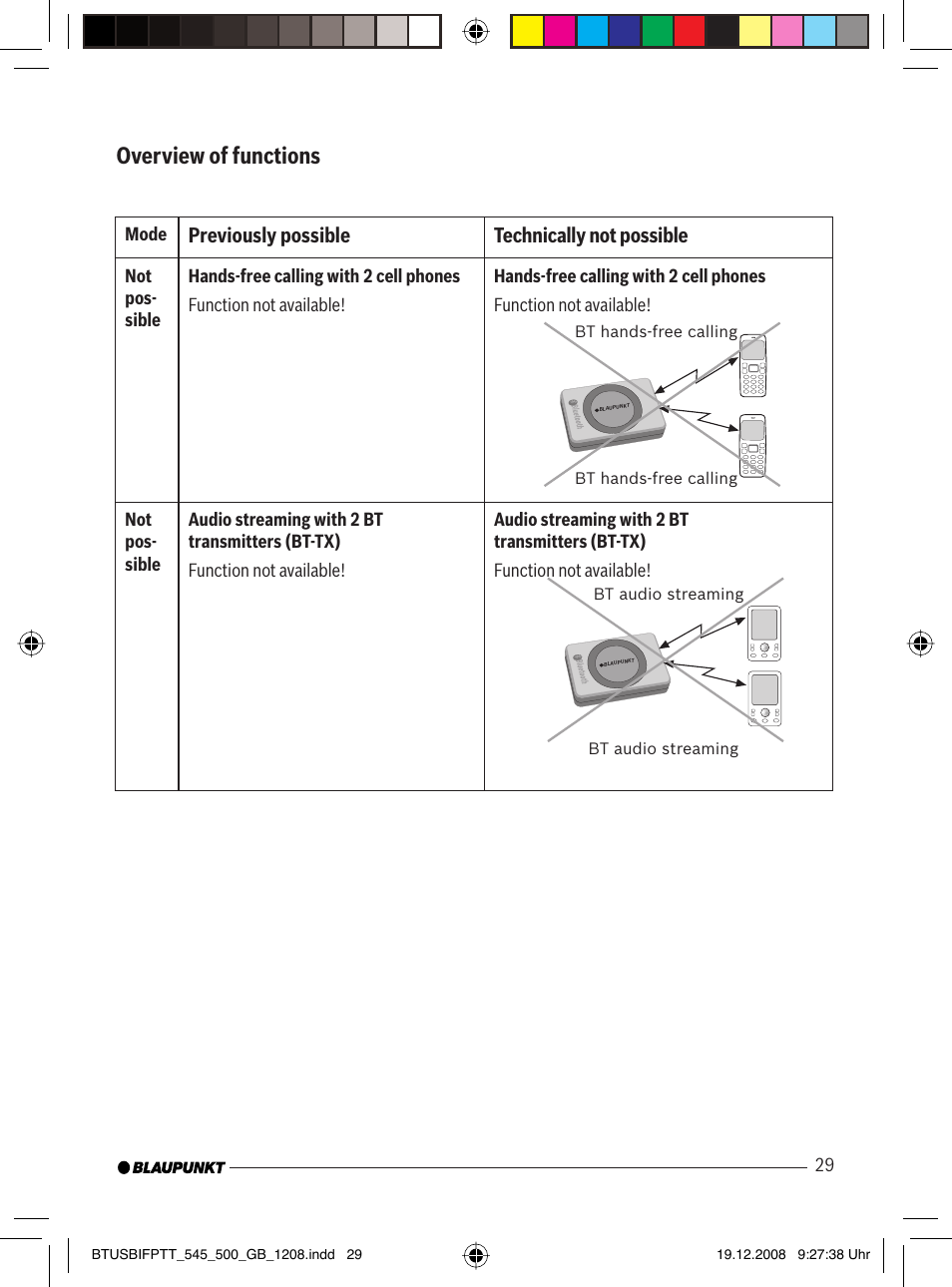 Overview of functions, Previously possible technically not possible | Blaupunkt 7 607 548 500 User Manual | Page 10 / 25