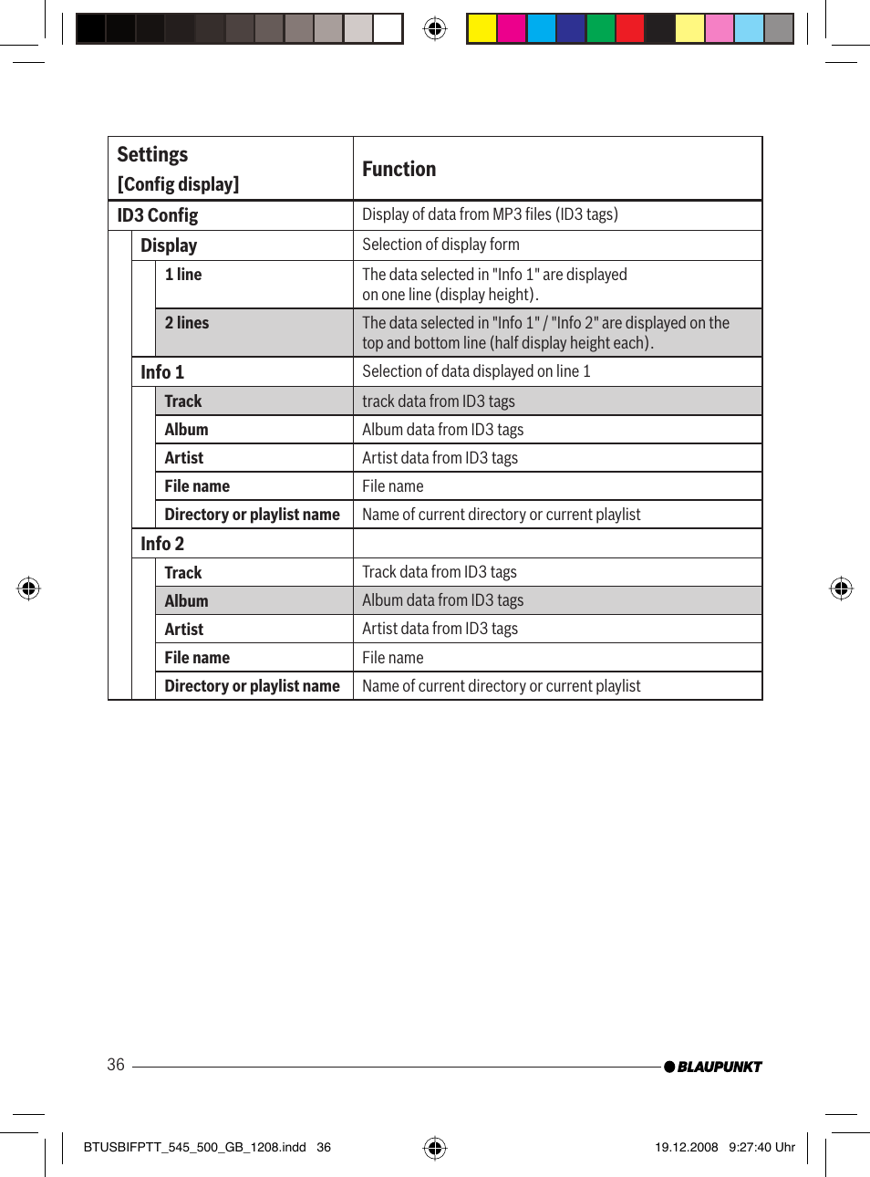 Settings, Function | Blaupunkt 7 607 548 500 User Manual | Page 17 / 25