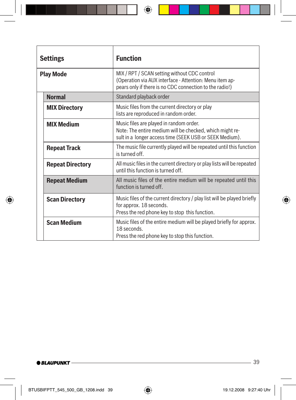 Settings function | Blaupunkt 7 607 548 500 User Manual | Page 20 / 25