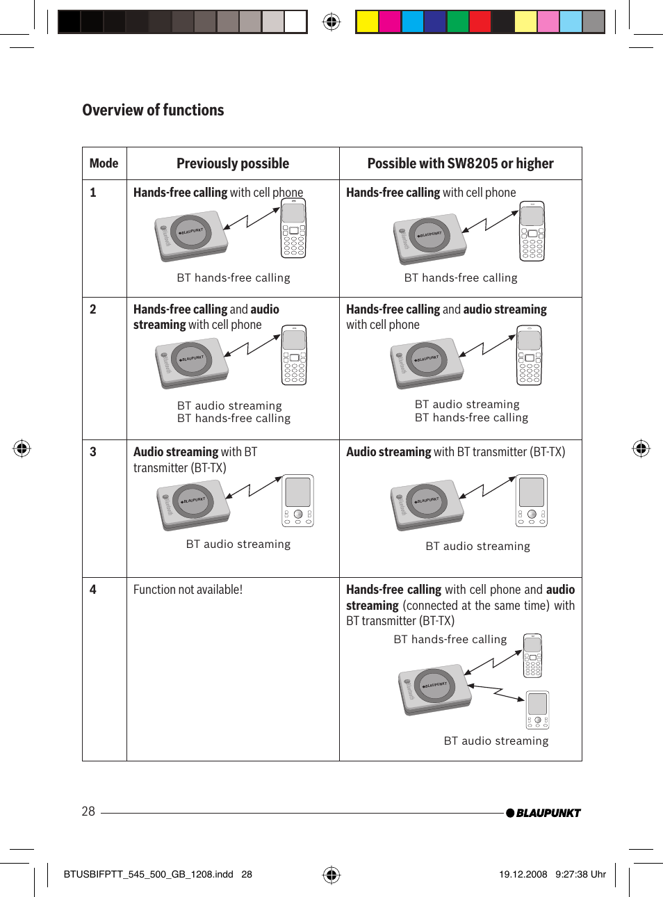 Overview of functions, Previously possible possible with sw8205 or higher | Blaupunkt 7 607 548 500 User Manual | Page 9 / 25