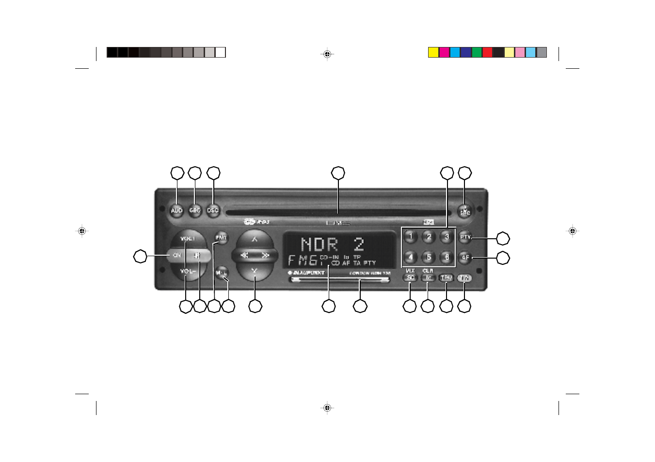 Blaupunkt LONDON RDM 126 User Manual | Page 2 / 32