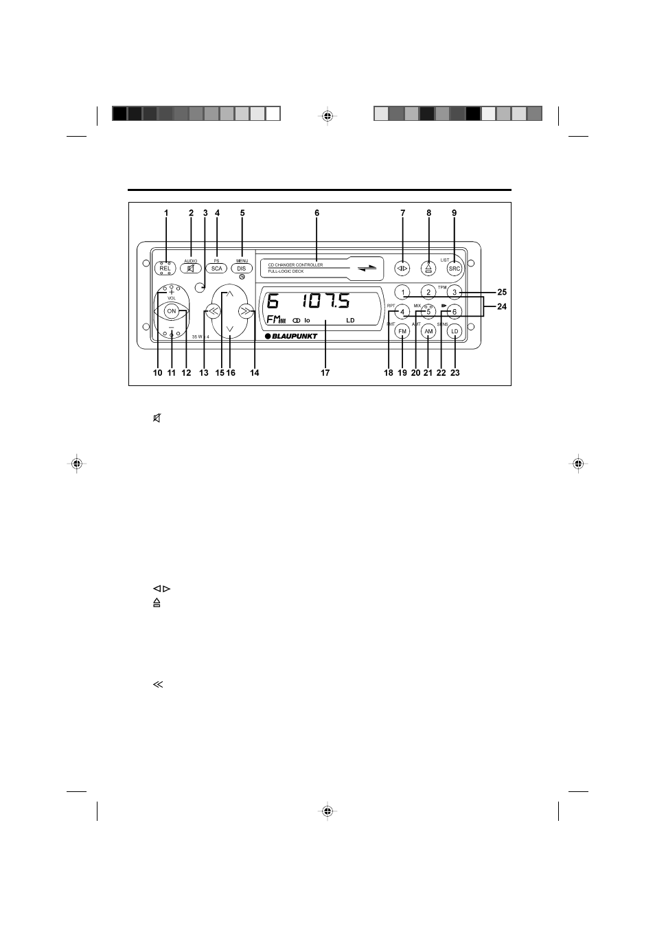 Location of controls | Blaupunkt VALENCIA CM 127 User Manual | Page 6 / 20
