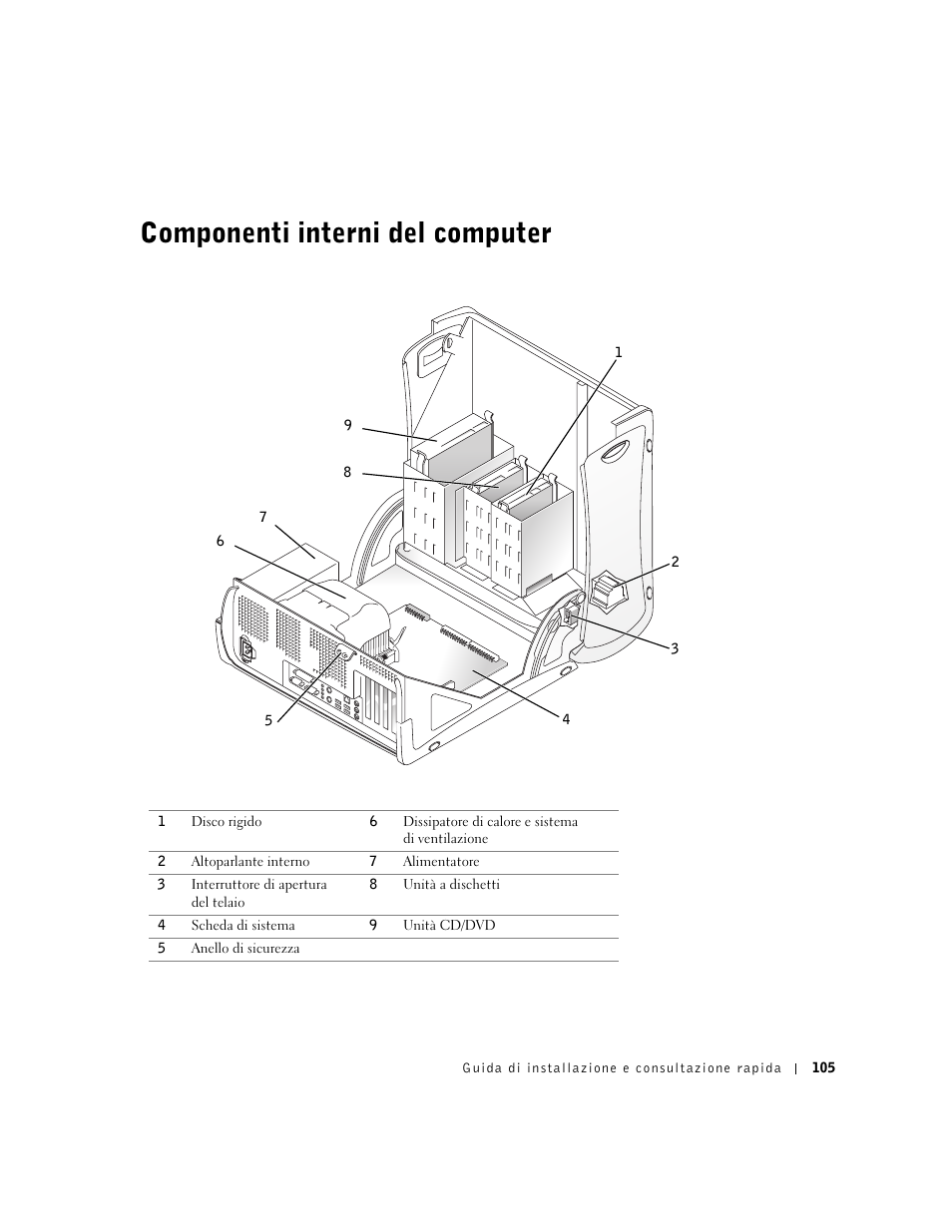 Componenti interni del computer | Dell Precision 350 User Manual | Page 105 / 148