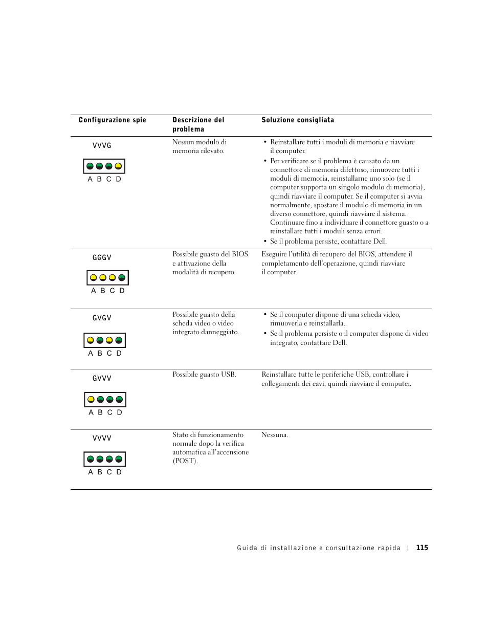 Dell Precision 350 User Manual | Page 115 / 148