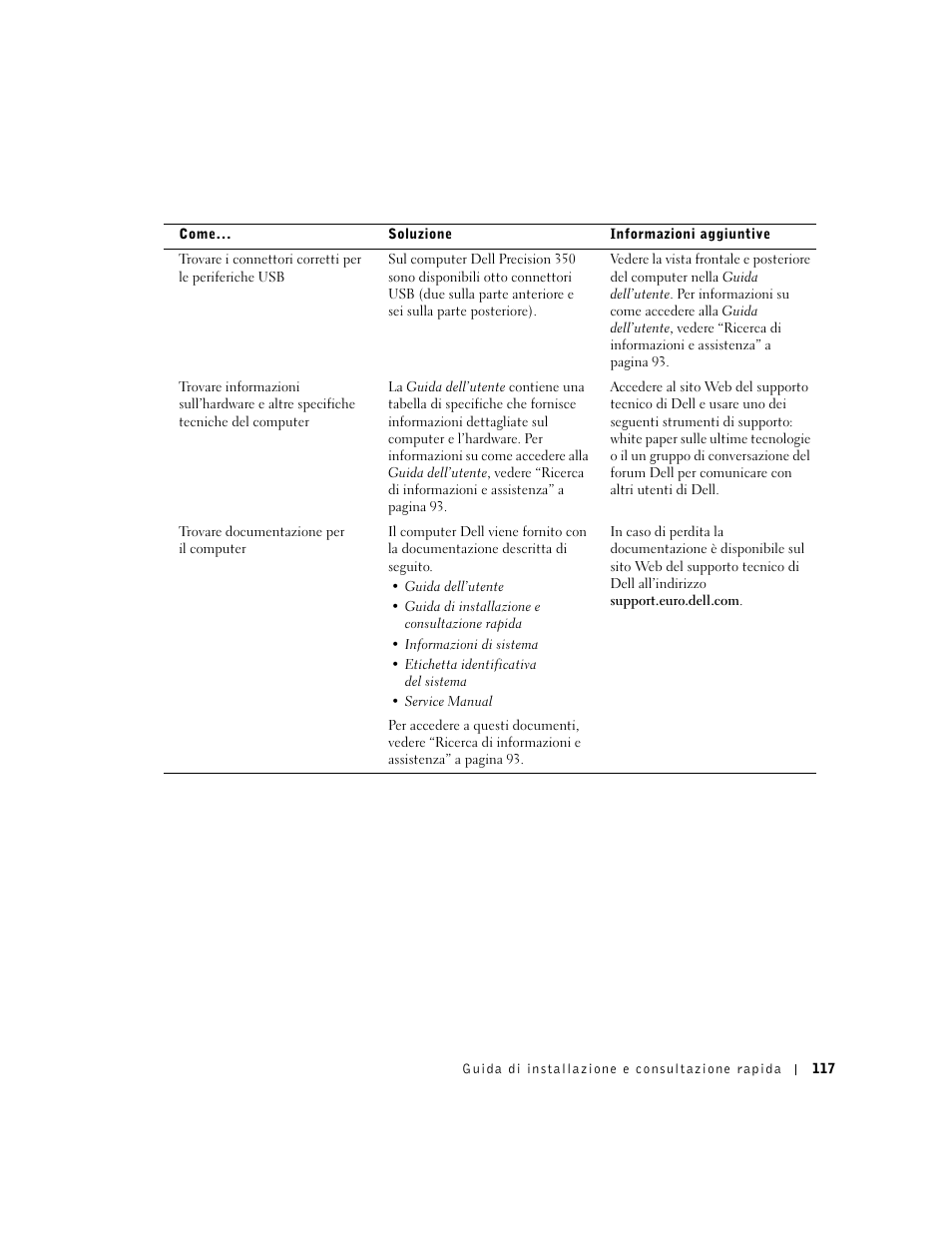 Dell Precision 350 User Manual | Page 117 / 148