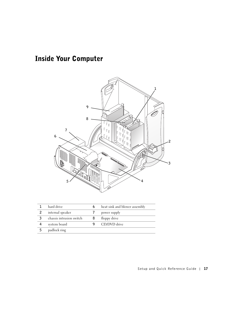 Inside your computer | Dell Precision 350 User Manual | Page 17 / 148