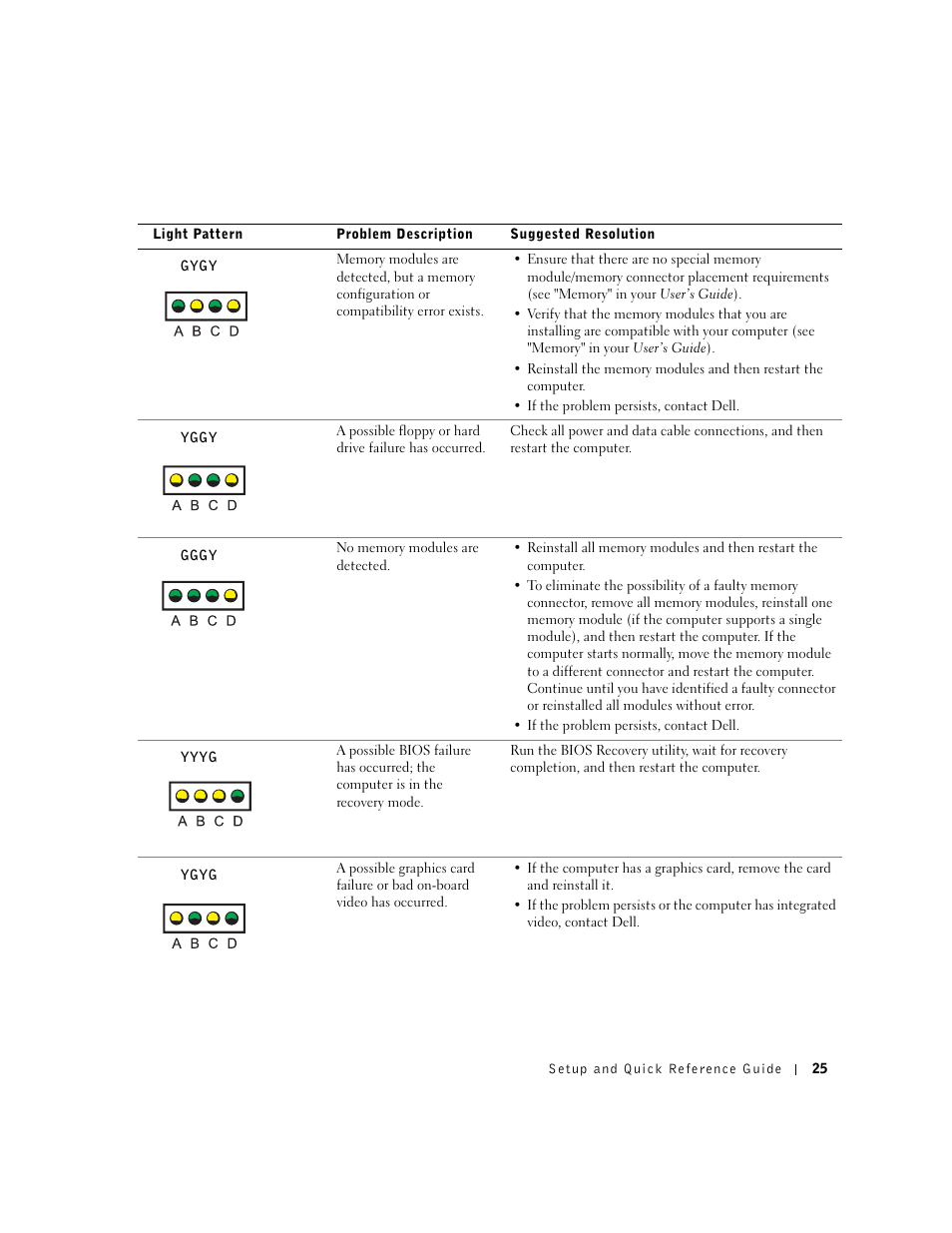 Dell Precision 350 User Manual | Page 25 / 148